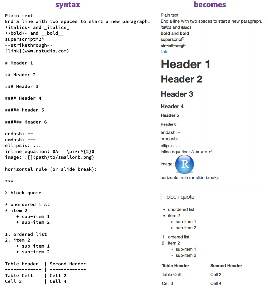 latex table in r markdown