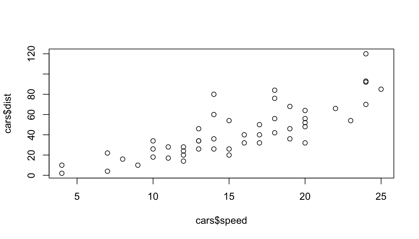 my wide plot