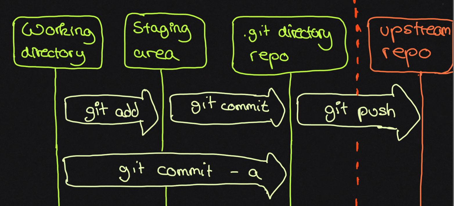 git set upstream automatically